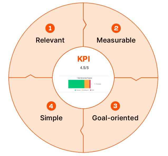 kpis for ropes courses and aerial adventure park industry